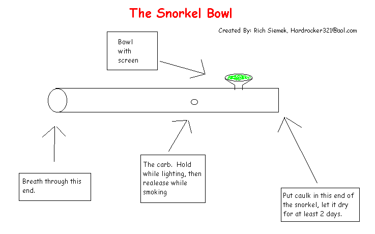 This is the snorkel bowl.